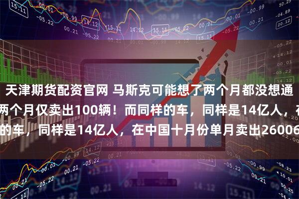 天津期货配资官网 马斯克可能想了两个月都没想通，特斯拉登陆印度市场两个月仅卖出100辆！而同样的车，同样是14亿人，在中国十月份单月卖出26006辆